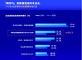 房价被携程降一倍多,携程房价价格变动规律