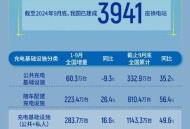 中国能源多个新突破,中国能源多个新突破的原因