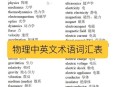 男物理老师拉丁炸场,物理公式中字母都表示什么？