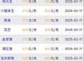 金价半月大跌超50元,国际金价1950怎么换算？