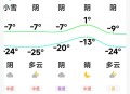 吉林将放5天雪假,吉林每年什么时候下雪？
