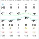 吉林将放5天雪假,吉林每年什么时候下雪？