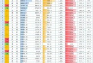 全国50强城市又变了,全国50强城市出炉