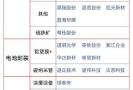 我国固态电池突破,科学家在固态电池技术方面取得哪些新突破？