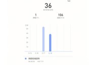 36岁男子第14次考研,36岁考研还有意义吗？