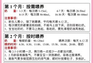 被喂白酒奶男婴良好,小月龄宝宝被喂酒怎么办？