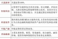 金融科技概念股爆发,金融IT概念股有哪些股票?龙头股是哪个？