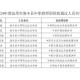 小学教师到高中任教,中职教师到中学任教能评职称？