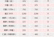 药中茅台价格暴跌,茅台酒价格下跌，这是意料之外还是意料之内？