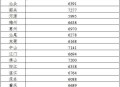 广东转移超15万人,广东省社保跨省转移指数怎么计算？