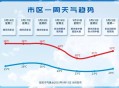 气温冷出11月水平,11月份冷空气