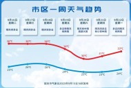 气温冷出11月水平,11月份冷空气