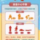本轮高温最强时段,高温时段划分？