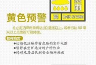 台风过后潜在风险,台风预警什么颜色危险最高？