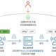 上网时务必护好隐私,上网的时候电脑里的资料会泄露吗？
