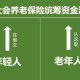 400亿养老金被挪用,对挪用公款2000万，亏空400万无法归还，这种情况怎么量刑？
