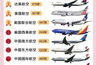 世界级机场群要来了,世界级机场群是什么