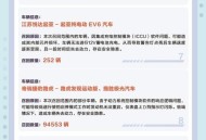 比亚迪召回部分汽车,比亚迪汽车返修率