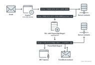 警惕0day漏洞,wps的0day漏洞如何解决？