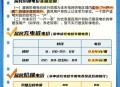 全国多地出现负电价,电价负数什么意思？