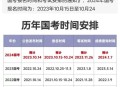 国考报考仅剩4天,2023国考只有一天报名时间吗? 国考报考仅剩4天,2023国考只有一天报名时间吗?