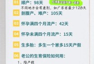 24人骗生育津贴220万,公安局有生育津贴吗？