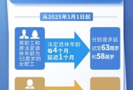 1日起一批新规施行,70后的退休要延迟吗？