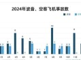 中国游客印尼车祸5死,5个月两次空难，中国印尼已禁飞，为什么美国航空管理局坚称波音没有问题？
