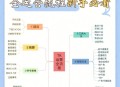 美允许TikTok运营,tiktok的运营模式？