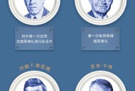 装铭牌嘲讽前总统,美国总统专坐的汽车品牌是什么？