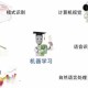 深圳学校历史AI教学,人工智能选历史可以选吗？