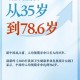 人口预期寿命达79岁,1979年中国人均寿命？