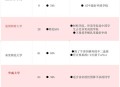 10所新大学来了,10所新大学来了多少学生