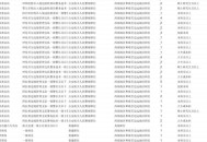 国考报名前十岗位,国考报名前十岗位有哪些