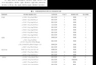 瞒遗传病致女儿患病,如果明知身体有遗传病，或者医生告知生的宝宝都有50%会生病，你还会继续生吗？