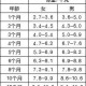 机上分娩女婴仅2斤,生孩子当天，产妇能掉多少体重？斤数在哪个范围才是正常的？