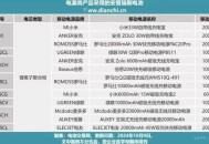罗马仕3C认证被撤,罗马仕的3c认证在哪