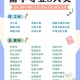 与娃考入同校同专业,为什么同校同专业考同一个学校研究生？