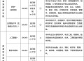 招聘研究生月薪三千 ,名校毕业月薪3000，7万名硕士正在送外卖，普通人出路在何方？