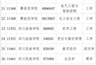 一学院拟升格为大学,目前确定升格大学的学院是哪些？