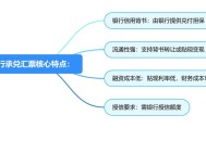 5万以下消费享贴息,5万贴息一年有多少利息