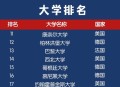 诺贝尔奖今日揭晓,2022诺贝尔奖全部揭晓，获奖者们来自哪些高校？