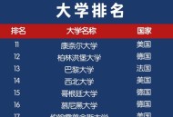 诺贝尔奖今日揭晓,2022诺贝尔奖全部揭晓，获奖者们来自哪些高校？
