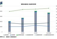 蜜雪冰城净赚27亿,蜜雪冰城的毛利率是多少？