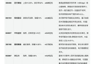 数字人民币重大调整,数字人民币重大调整方案