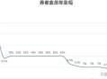 养老金总体上调2%,养老金总体上调2020