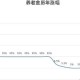 养老金总体上调2%,养老金总体上调2020