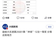 买彩票中超127亿,买彩票中超127亿是真的吗