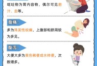 吃菌中毒3死2伤,吃菌子中毒的症状有哪些？