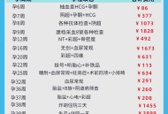 力争实现生娃不花钱,生完孩子每月开销要多少？